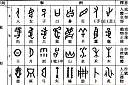 汉字的来历及其演变过程有哪些？