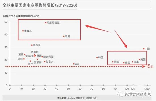 2021年中国跨境电商发展报告